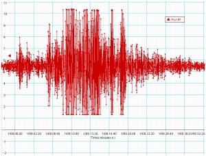 seismogram